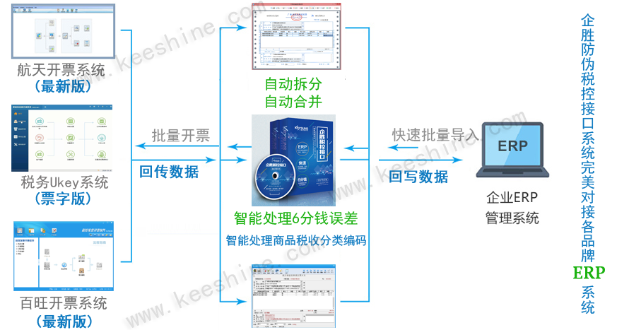 香港六采开将结果